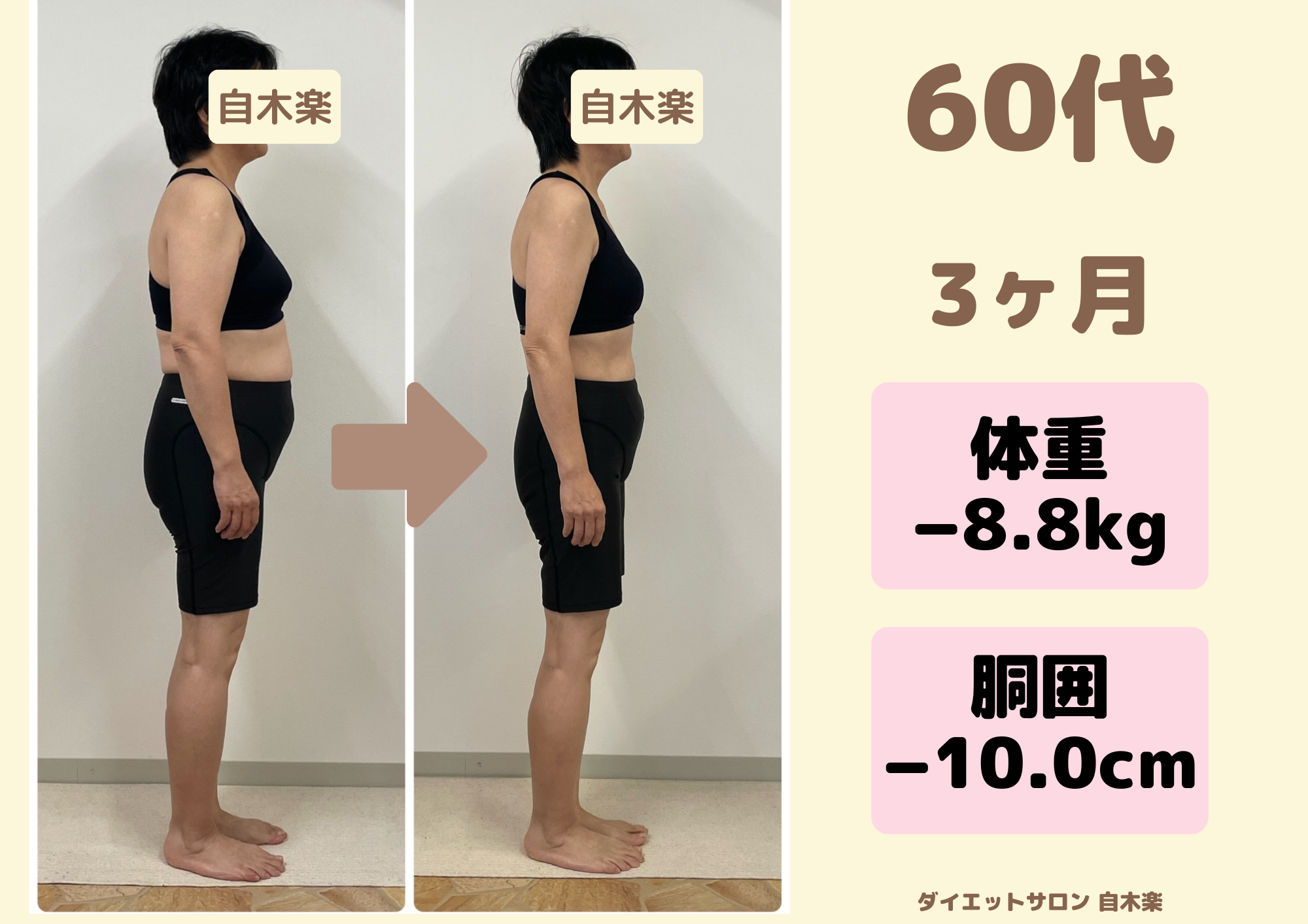 自木楽の耳つぼダイエット